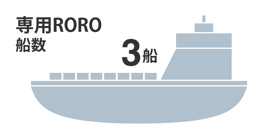 専用RORO船数
